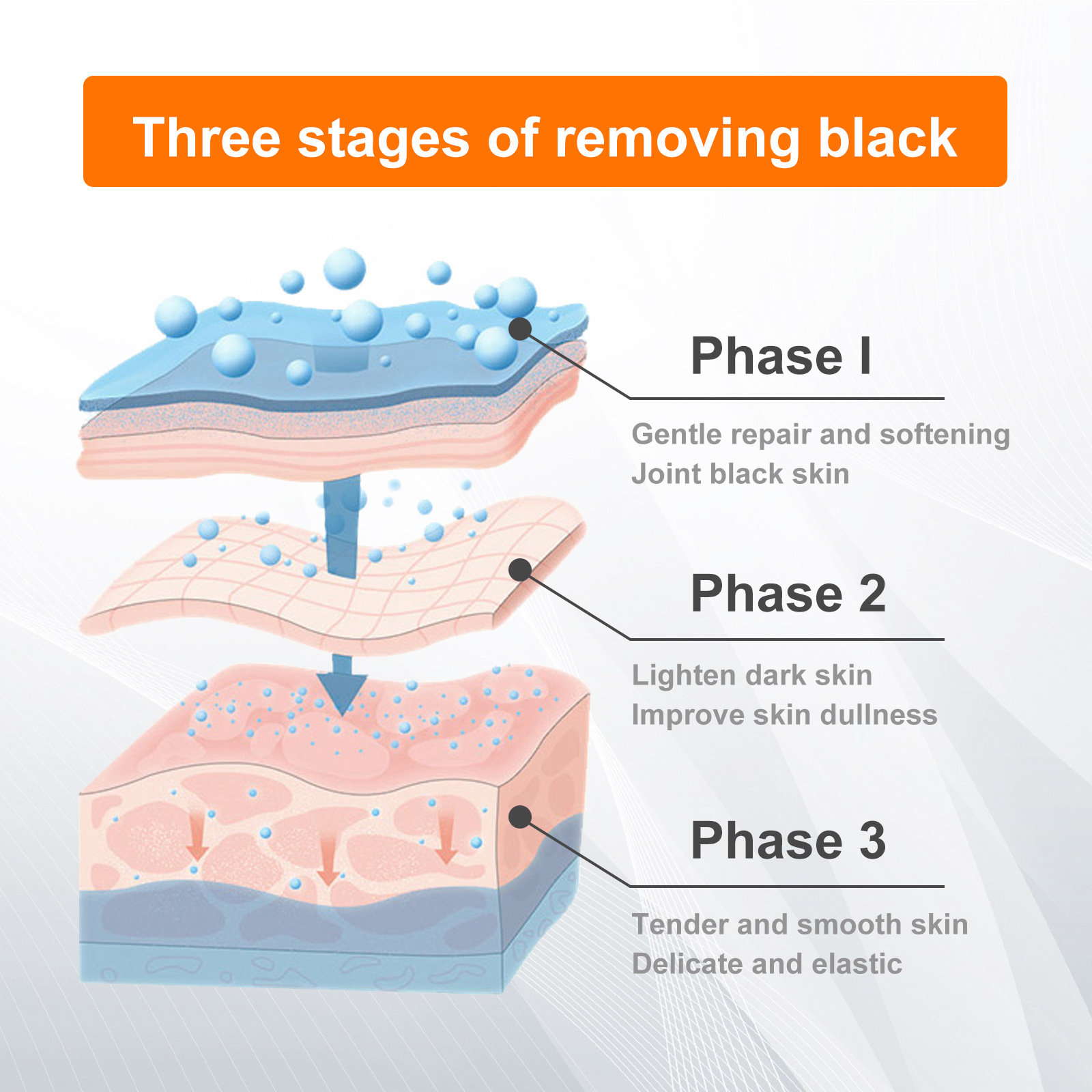 2024 Acne Whitening Elbow, Axillary, Knee Joint, Black Skin Brightening essence_voghion.com