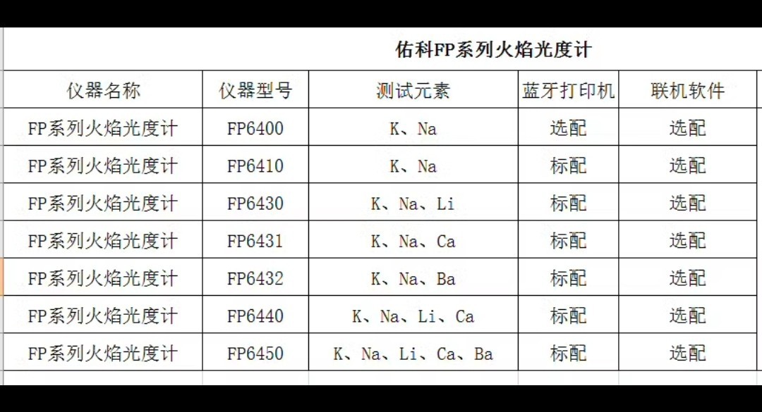 �Ϻ��ӿ�FP6400FP6450FP64106420����﮸Ʊ���Ԫ�ػ���ֹ��ȼ�