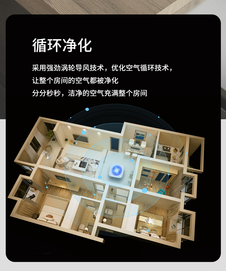 Household Air Purifier, Car-Mounted Indoor Odor Removal, Second-Hand Smoke, Office Desktop, Oil Fume Suction, Pregnant Women Cross-Border