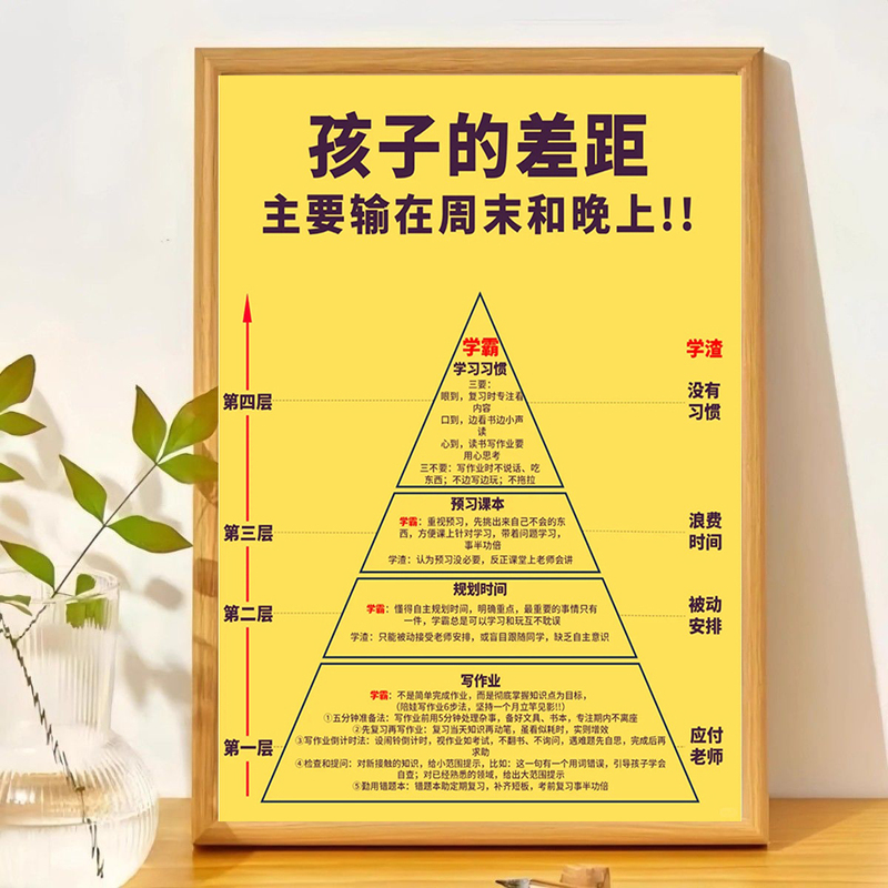 Study Method Decorations, Student Self-Discipline Desktop Display, Study Schedule, Student Positive Cycle Method Chart, Photo Frame Study Method Decorations, Student Self-Discipline Desktop Display, Study Schedule, Student Positive Cycle Method Chart, Photo Frame