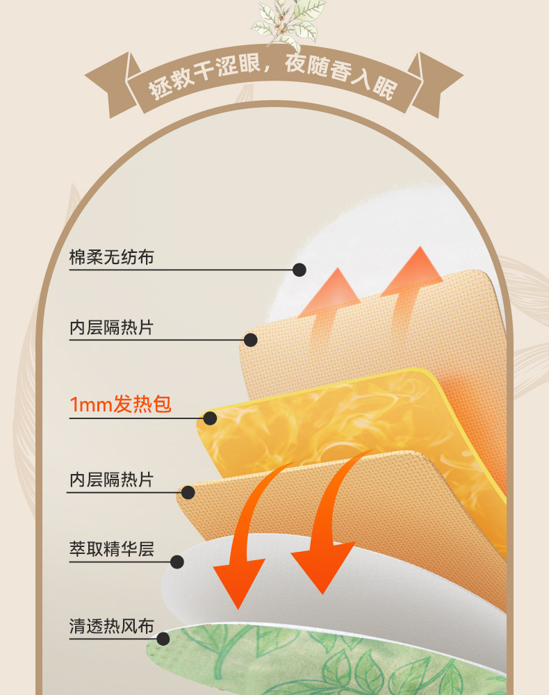 新款茶香系列蒸汽眼罩睡眠热敷舒缓眼疲劳加热护眼贴恒温发热眼罩详情8