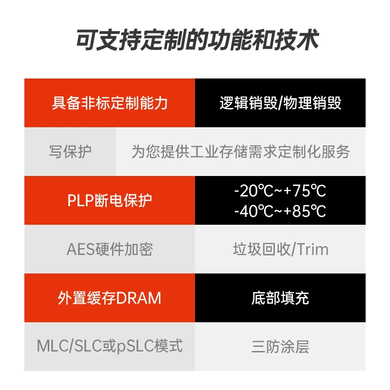 （YANSEN） MSATA128G256G 128G 256G wide temperature level? this seems garbled. I will translate more safely: MSATA，，128G/256G，，SSD