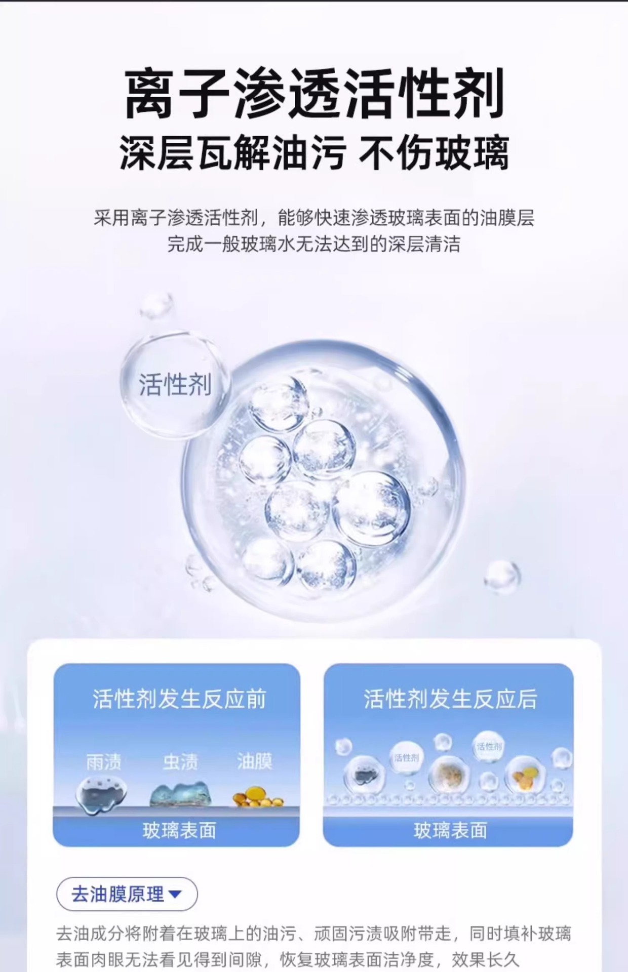 Car Glass Water Powerful Decontamination and Oil Film Removal Ethanol Removal Shellac Summer Car Wiper Water Concentrated for All Seasons
