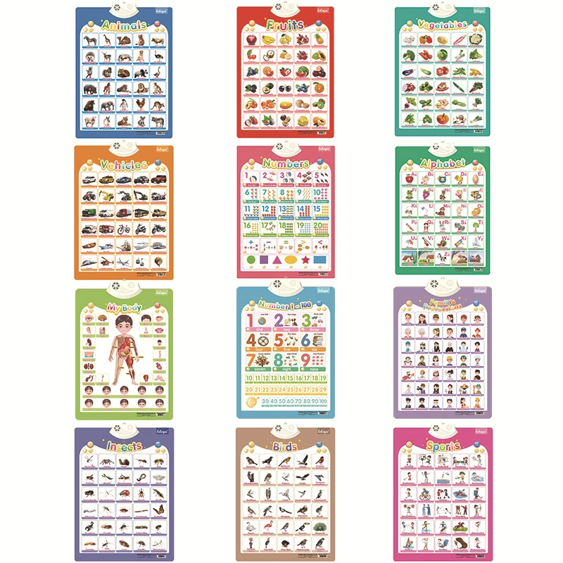 Хит продаж на внешнем рынке: обучающая музыкальная аудио-таблица на английском языке, развивающая игрушка для детей, веселый способ изучения, аудиоверсия для экзаменов.