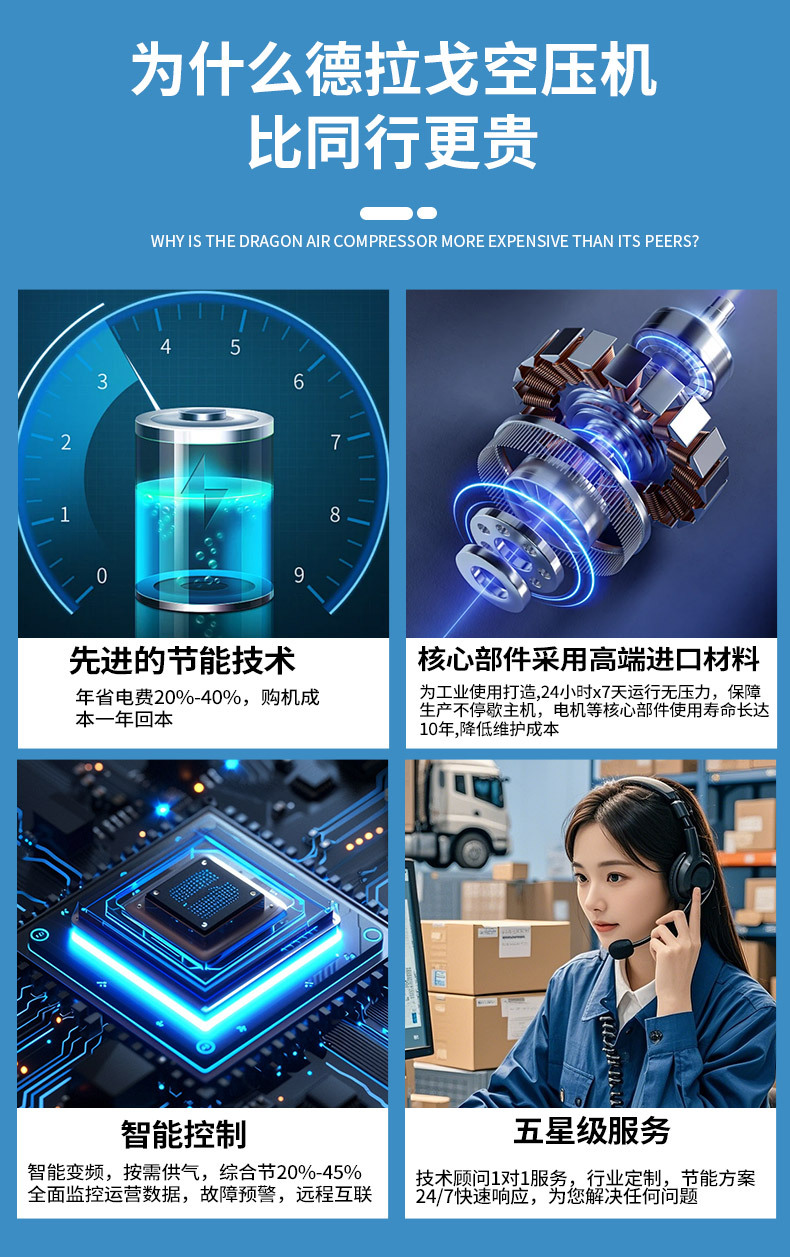 [Energy-Saving Expert] Draggo Variable Frequency Screw Air Compressor with First-Level Energy Efficiency Certification, Energy-Saving, Environmentally Friendly, and Cost-Reducing