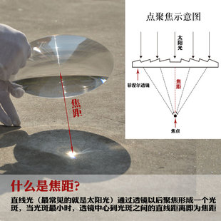J8 Material Magnifying Glass Focusing Fresnel Ignition Stage Light M3300M Times Diameter Led Lens Acrylic G3