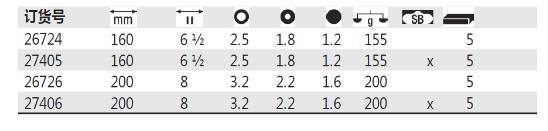 62023����&middot;Z 05 05&middot;��ͷ��ͷǯ26724/26726