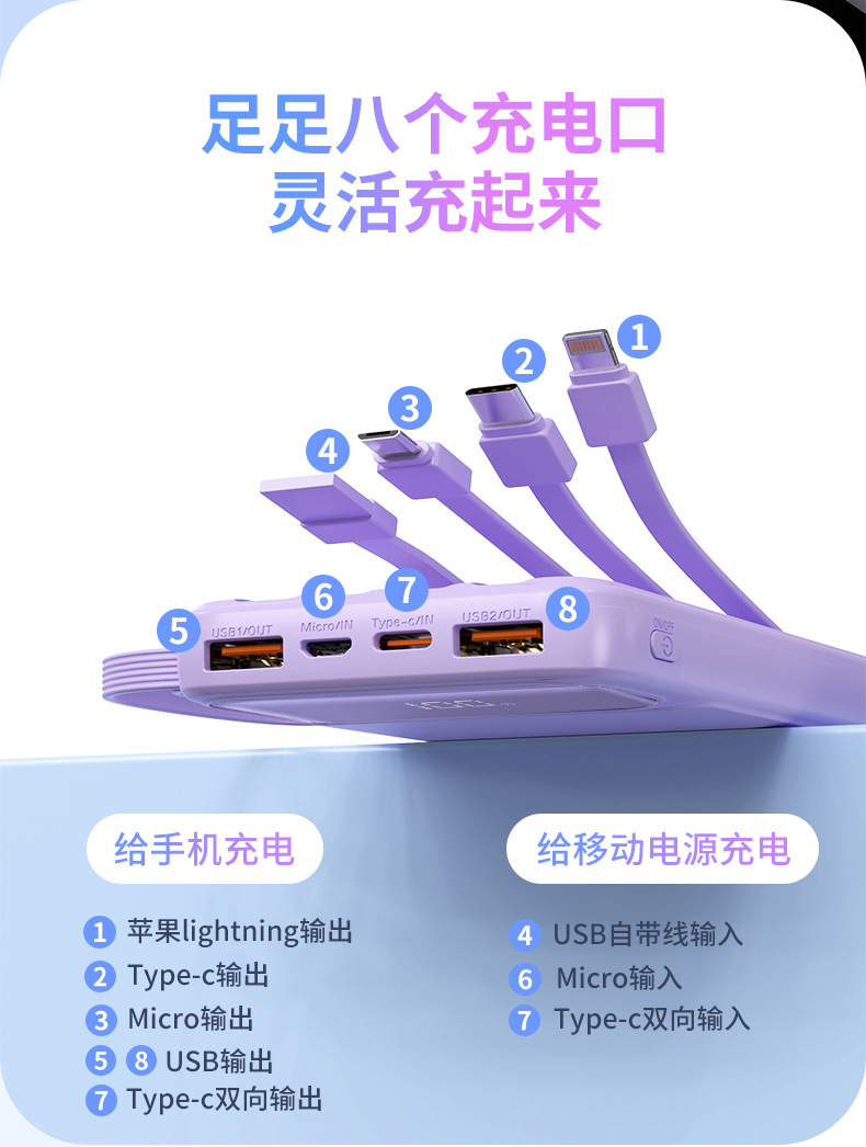 3C certified cross-border wired fast charging portable charger with customized digital display slim 10000mah mobile power bank