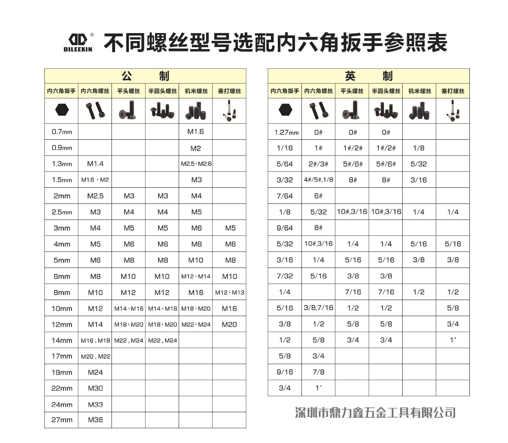 螺丝对照表