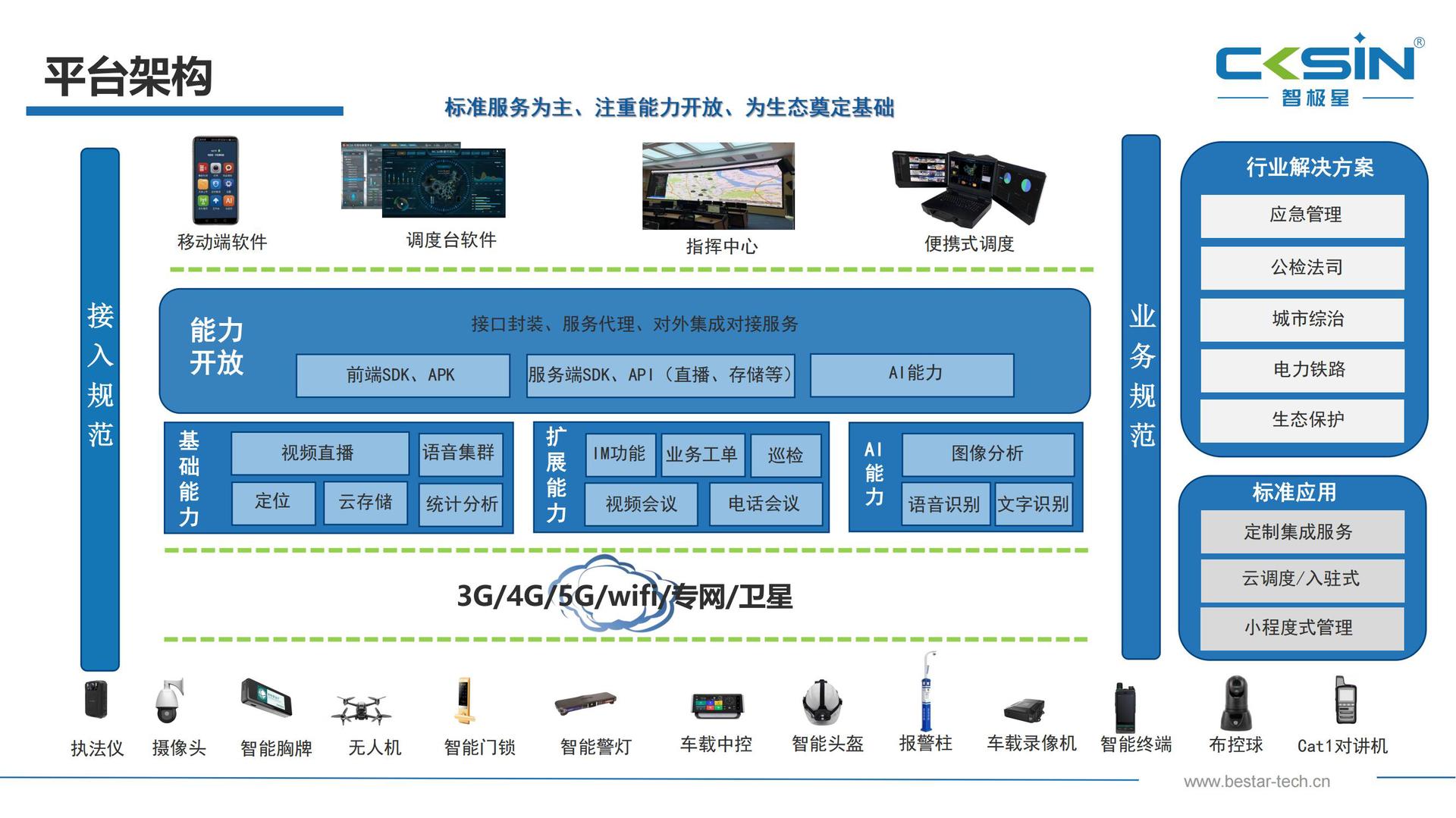 F1智能胸牌记录仪-智极星科技_18