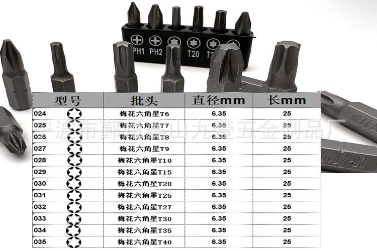 S2電動1/4短ロットの6.35mmドライバーの回転器のロットに衝撃を与えます。|undefined