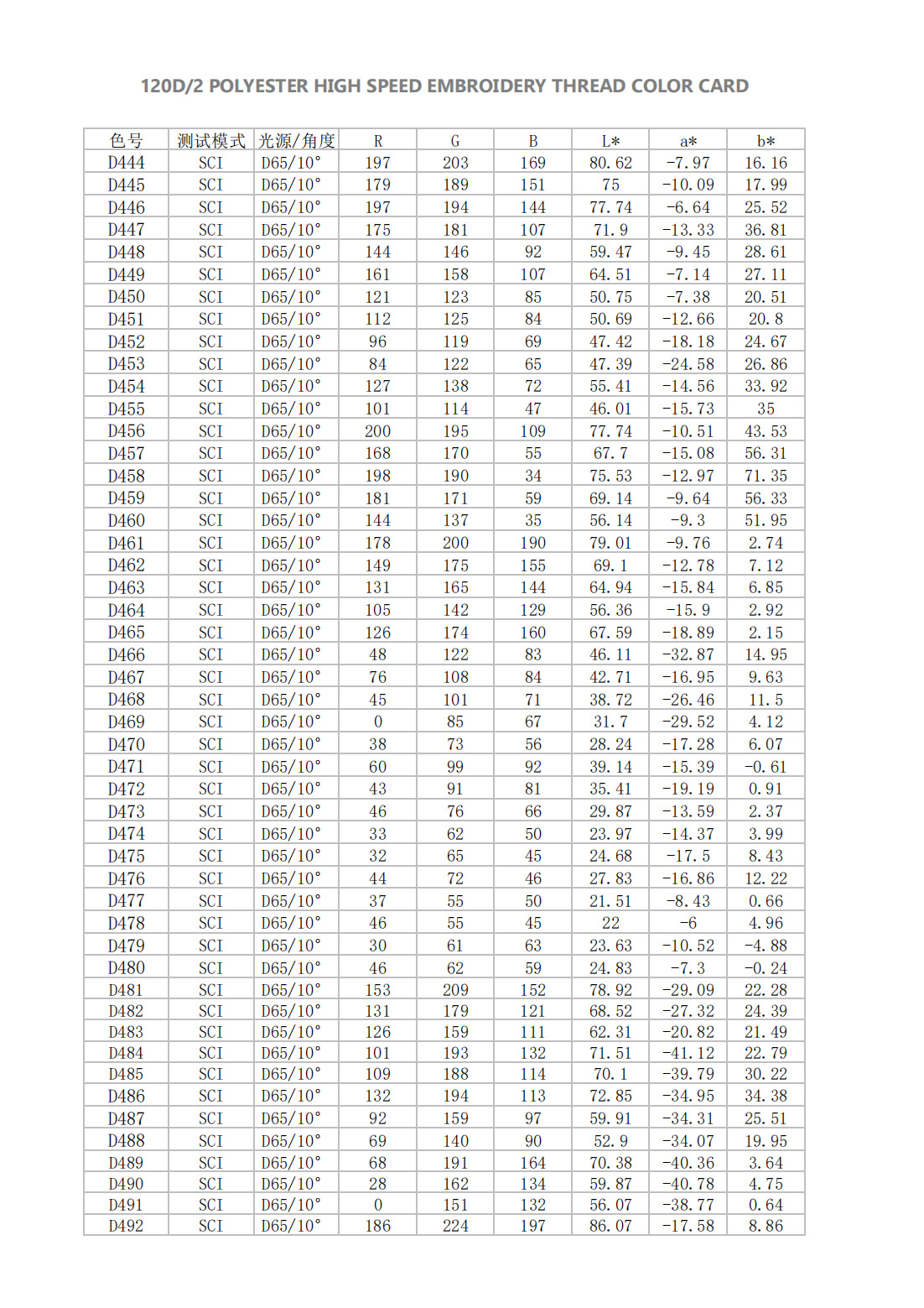 大瑭涤纶数字色卡_09