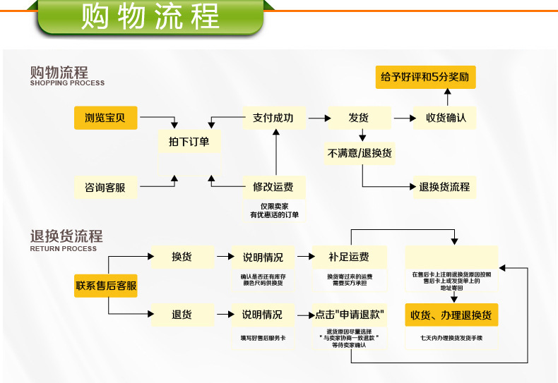 一键复制_20220323111507
