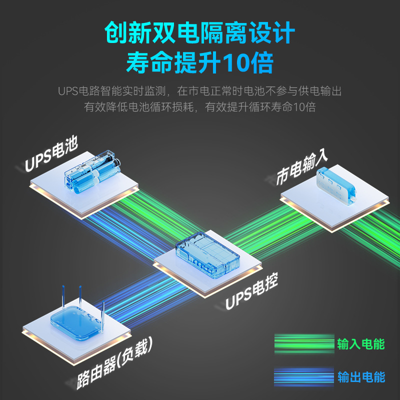 12V DC 24VPOE cámara de vigilancia wifi router de gato mini ups mini fuente de alimentación ininterrumpida
