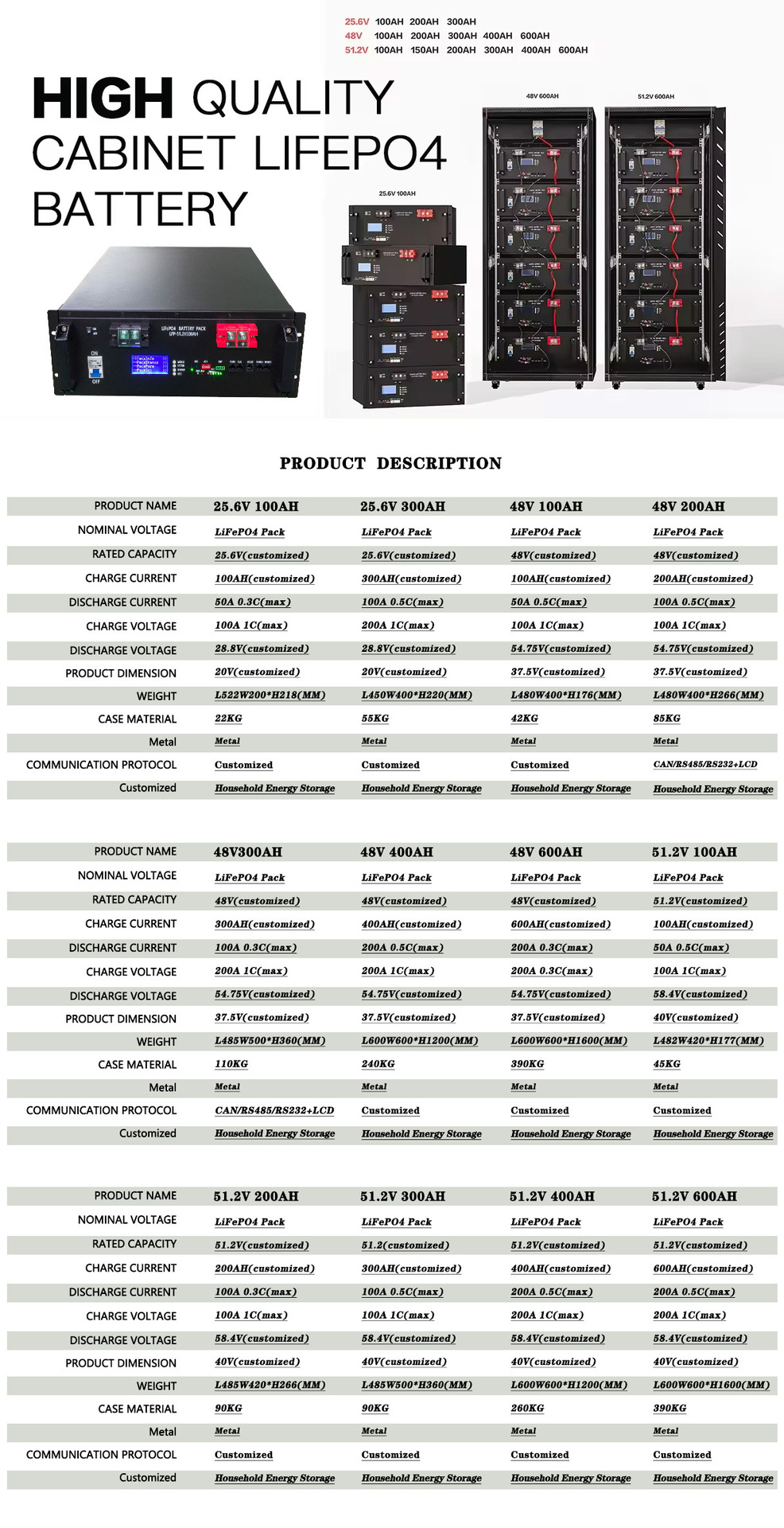 机柜磷酸铁锂电池参考属性表