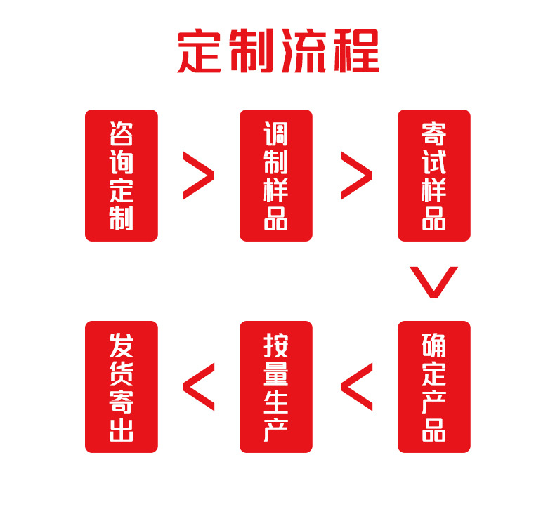 新包装桶装酸辣粉-定制详情页_03