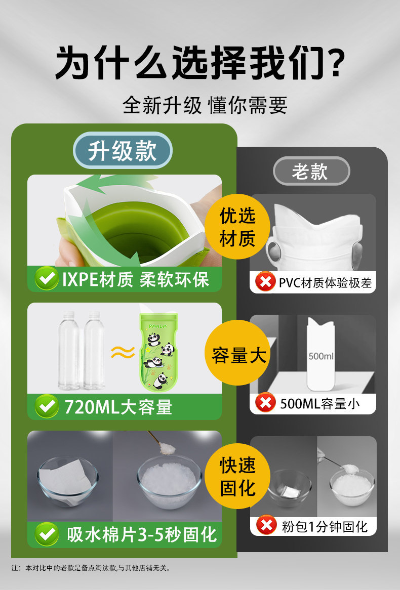 Emergency Disposable Urinal Bags for Women and Men, Car Urinal, Portable Toilet for Long Trips