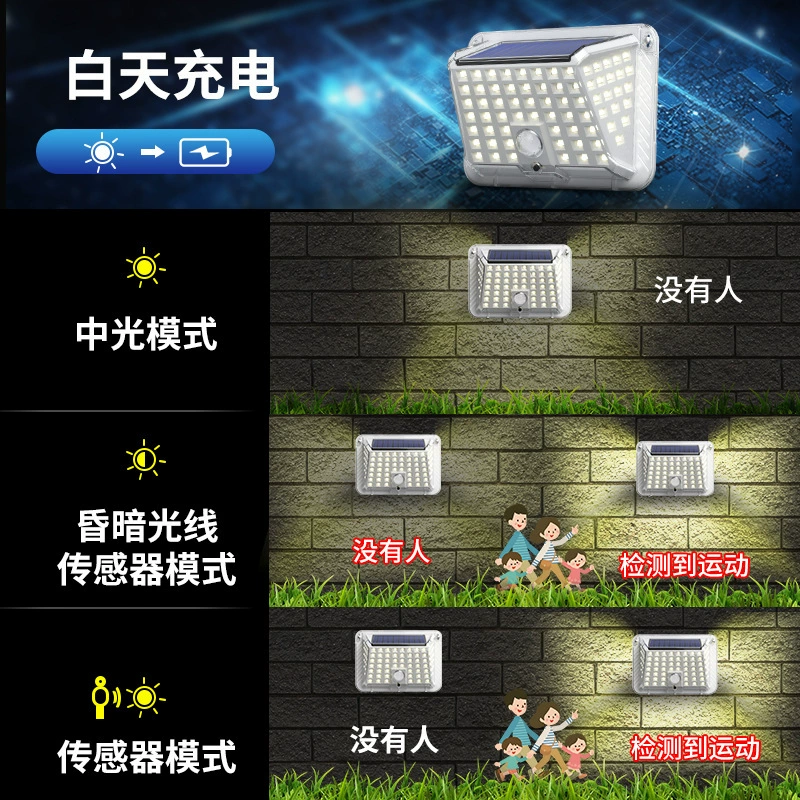Новый 100LED Солнечный перезаряжаемый настенный светильник, четырехсторонний светоизлучающий индукционный светильник для человеческого тела, наружное освещение, современный садовый светильник