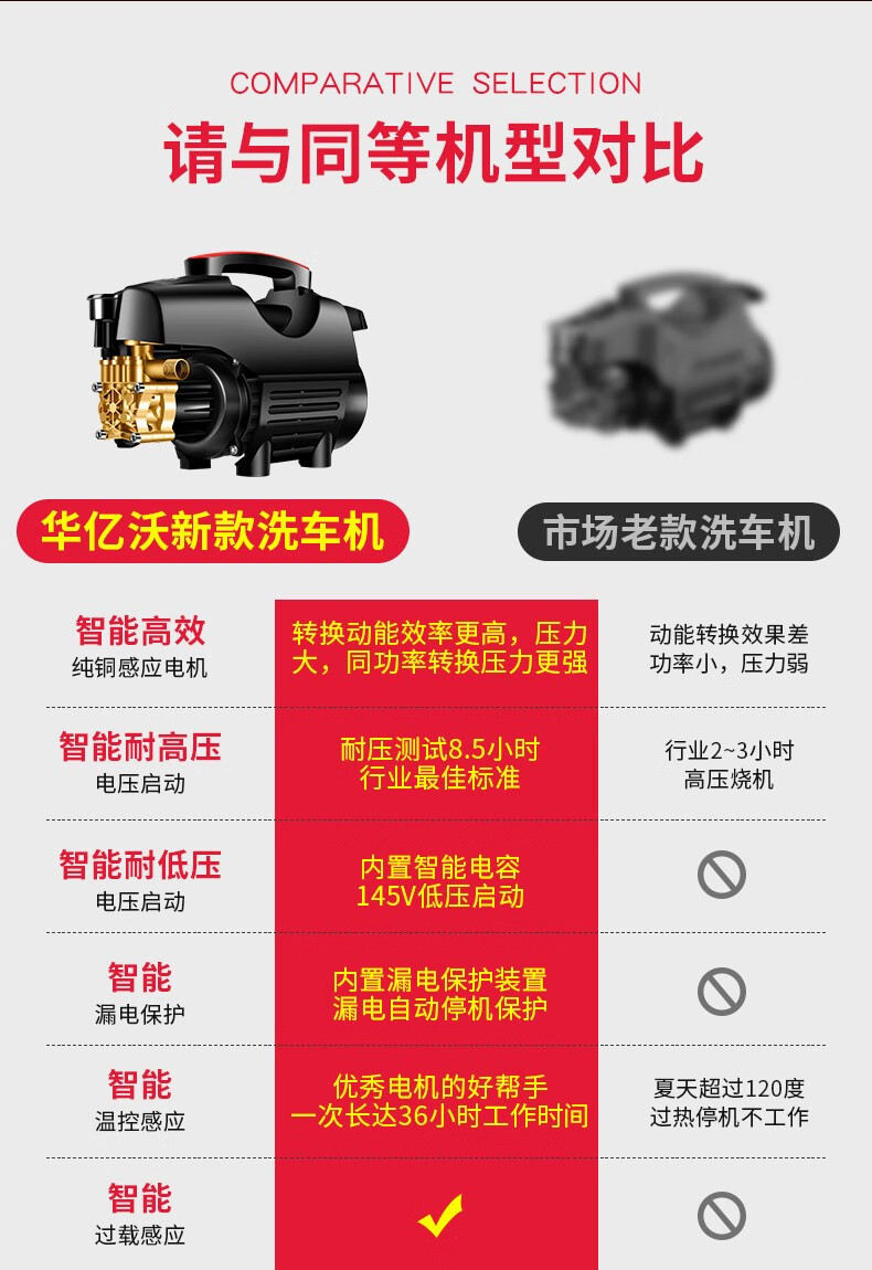 Hua Yiwo Car Washer High Pressure Water Gun Pump 220V Household Portable Car Wash Artifact High Power Cleaning Machine
