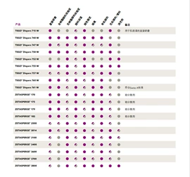 PP;涂料分散剂;HDPE