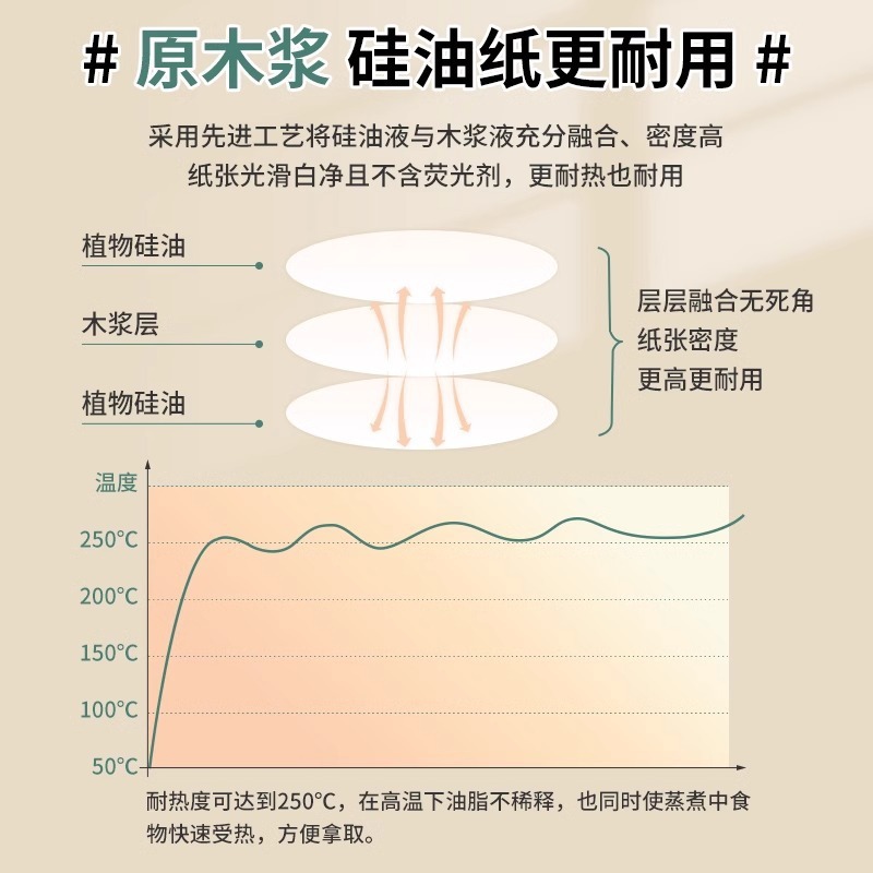 蒸し鍋蒸し紙饅頭饅頭紙マット肉まん家庭用蒸籠布マットの小さい台所食品蒸籠紙|undefined