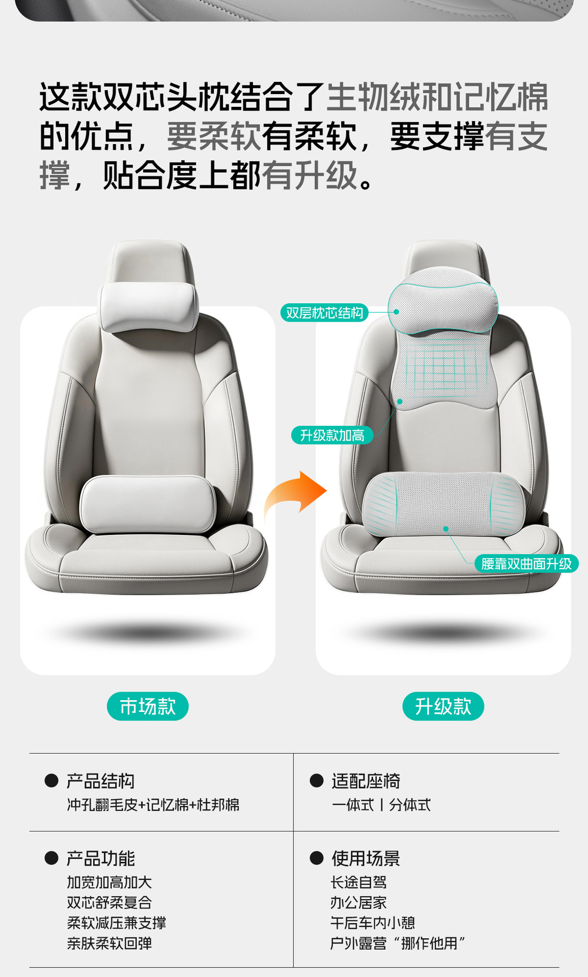 New cross-border car headrest and lumbar support set, DuPont bio-cotton car seat backrest lumbar cushion, waist and neck support pillow