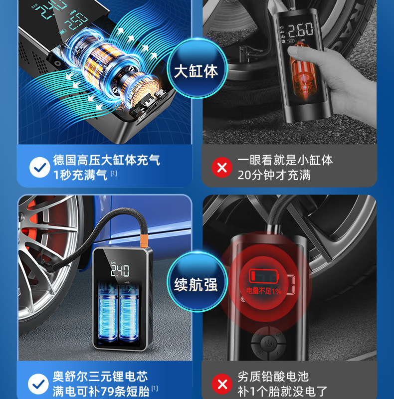[1715] New Portable Car Air Pump with Digital Display for Inflating Car Tires, Mini Tire Inflator for Cars