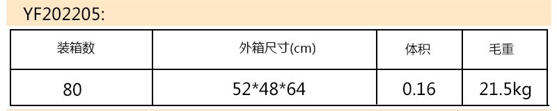 202205装箱体积表格.jpg