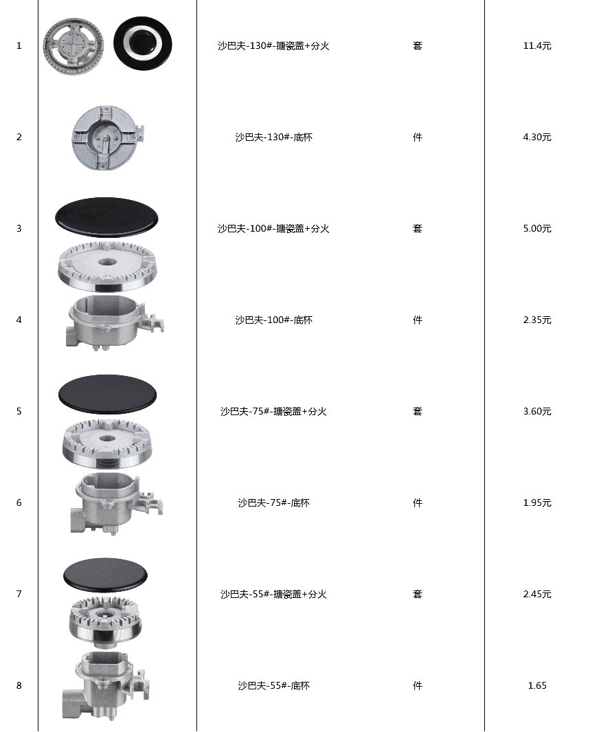 Tapa de fuego del quemador Shabaf No. 1234 SABAF accesorios de la máquina de gas