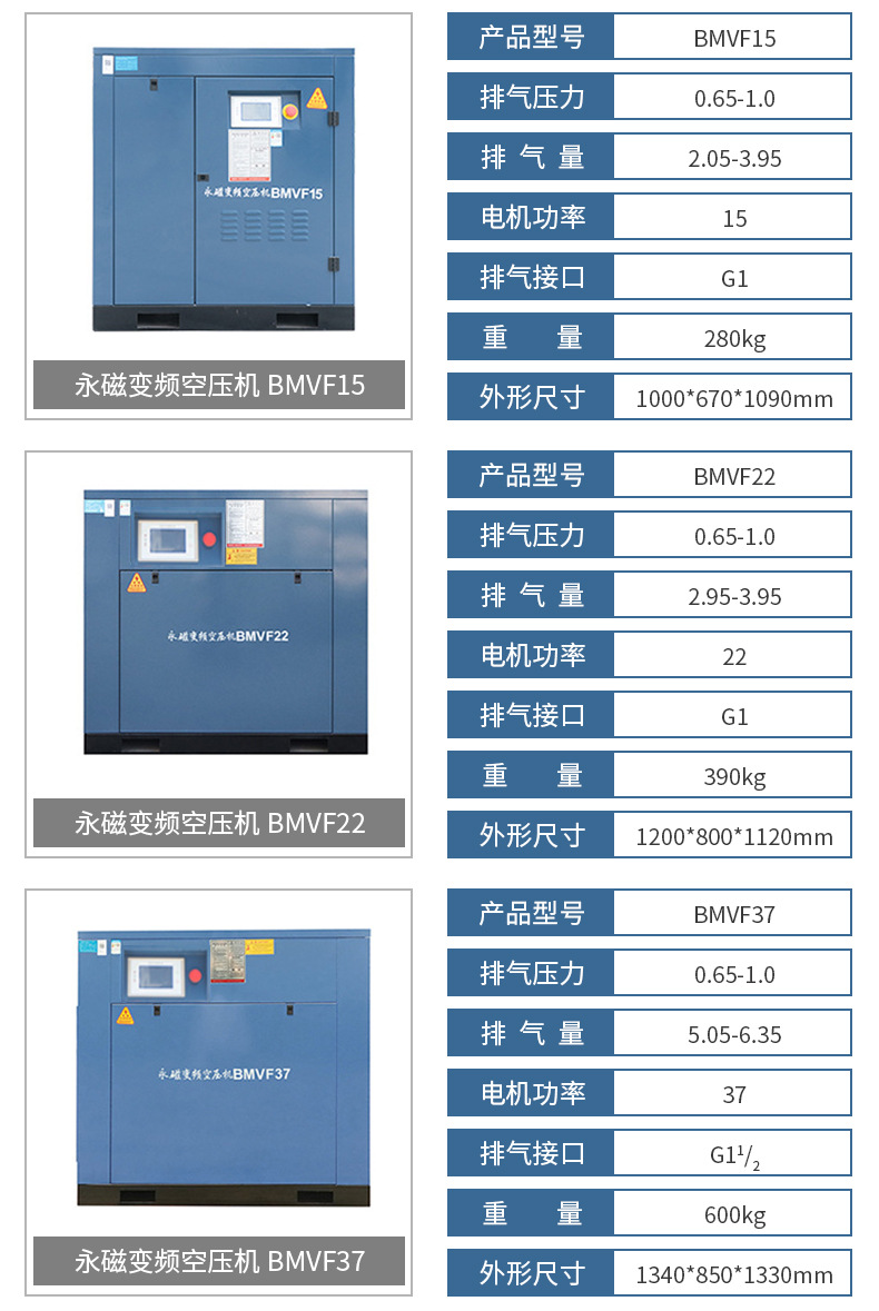 Kaishan Brand Screw Air Compressor Permanent Magnet Variable Frequency Air Compressor 45 Kw 1 Cubic Meter 45Kw Energy-Saving and Silent