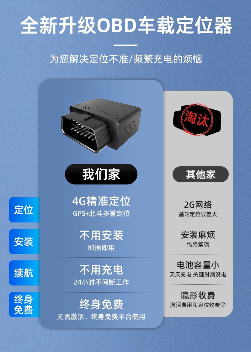 Tuqiang Online Car Obd Locator Tracker Anti-Theft Gps Device Vehicle Intelligent Positioning Factory Gps Positioning