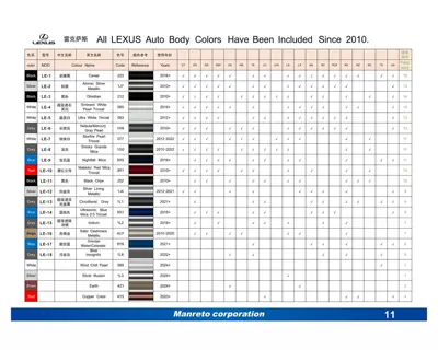 Avtomobil boya qələmləri – Paint Pen Pearl White Black - mt-001-lexus-special-color-please-take-the-photo-of-the-model-number