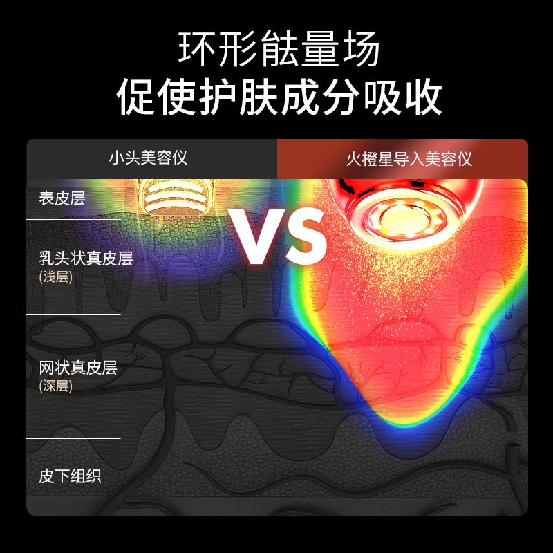 Introducción de estrellas naranjas de fuego, instrumento de belleza de mano doméstico, microelevación de corriente, MES, distribución de luz de color, pequeños regalos