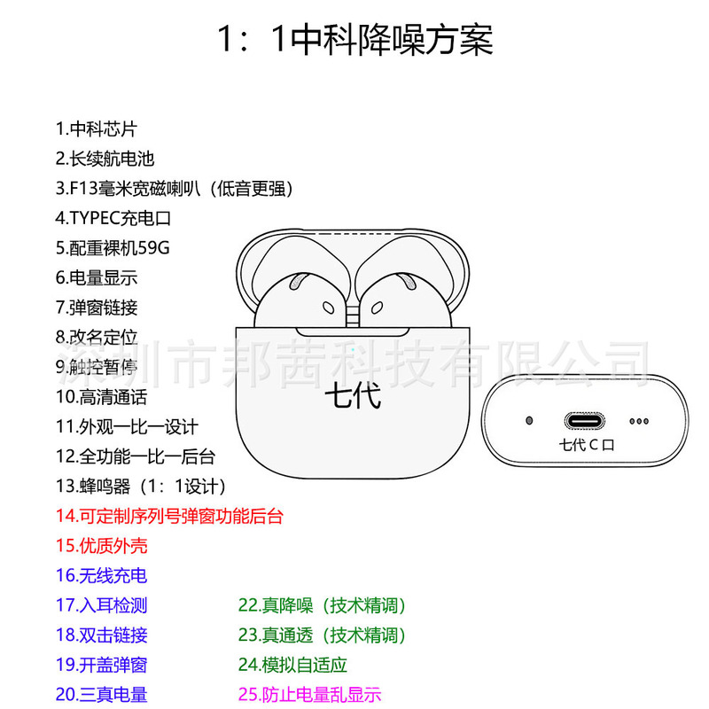 华强北耳机工厂一比一5代6代7代新款降噪弹窗适用苹果手机蓝牙耳|undefined