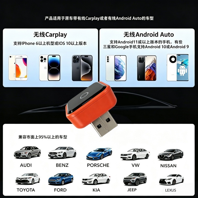 Wireless CarPlay box Android Auto screen projection device for car navigation and connectivity, 2-in-1, compatible with Apple