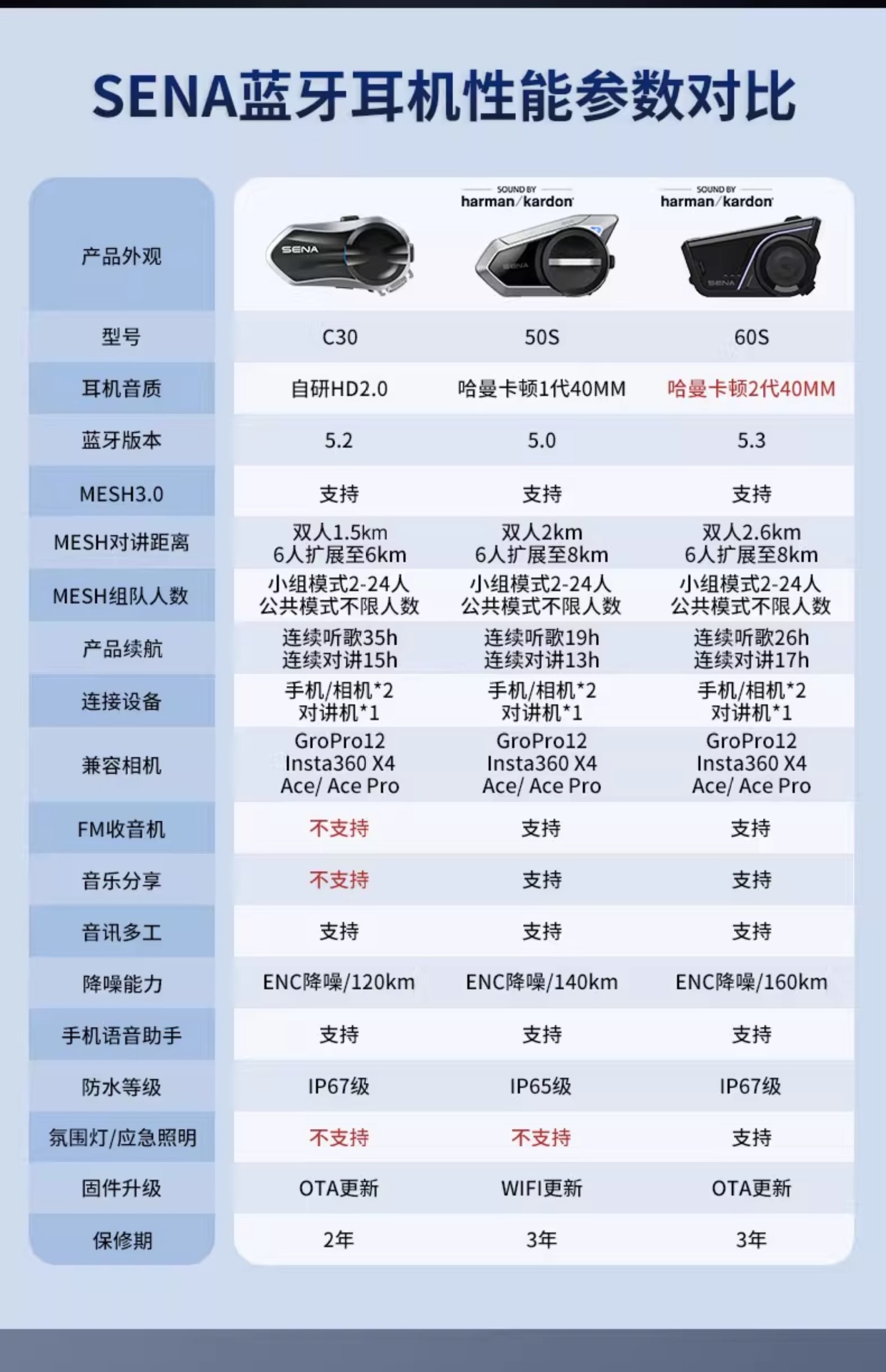 Suitable for Sena C3060S50S Motorcycle Helmet Bluetooth Headset Full-Face Helmet Built-In Hd Unit Cycling