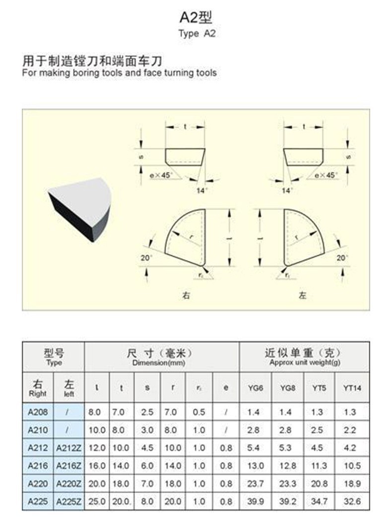 定制异型非标，地质打井钻头刀块，矿山地质钻片 钎片 截齿 球齿