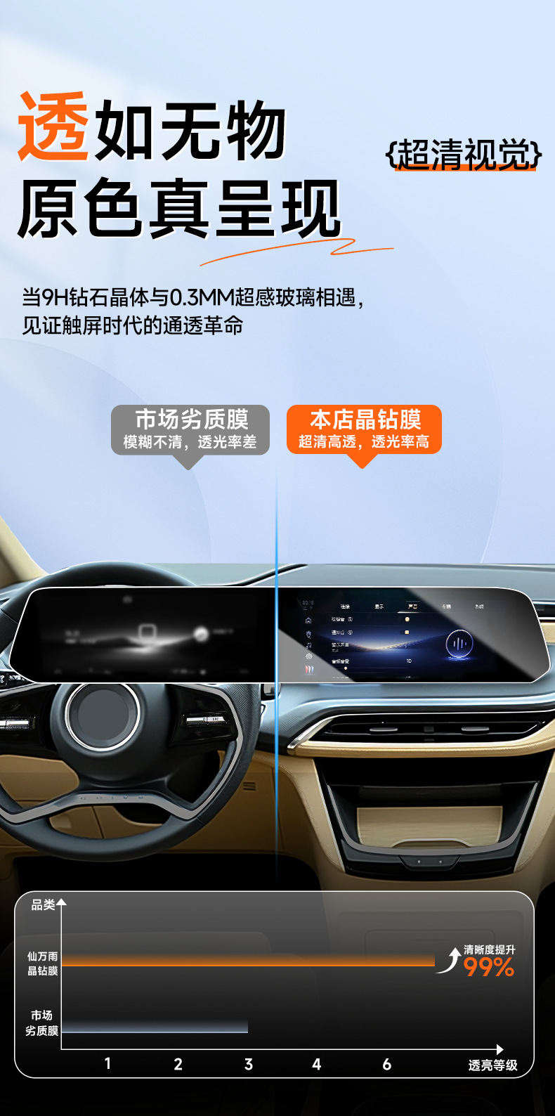 Suitable for 25 Models of Buick Gl8 Luoshang Central Control Navigation Tempered Film Screen Protector Car Interior Decoration Accessories Modification