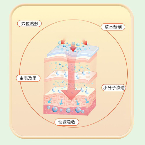 Chuanjing Hongyan Children's Stomach Strengthening and Digestive Aid Patch 6 Patches, Children's Gas and Poor Appetite Navel Patch