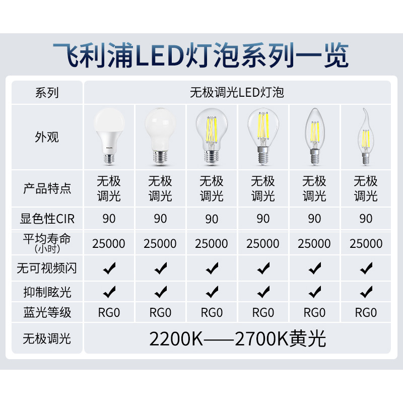 Philips, LED energy-saving bulb, super bright table lamp, ceiling lamp, with screw socket
