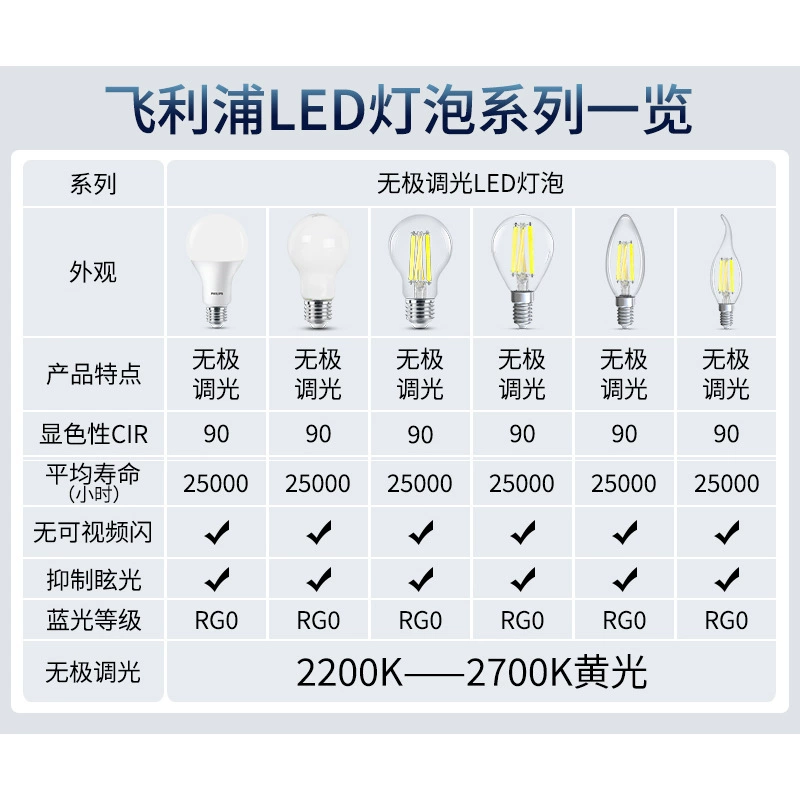 Philips, LED energy-saving bulb, super bright table lamp, ceiling lamp, with screw socket