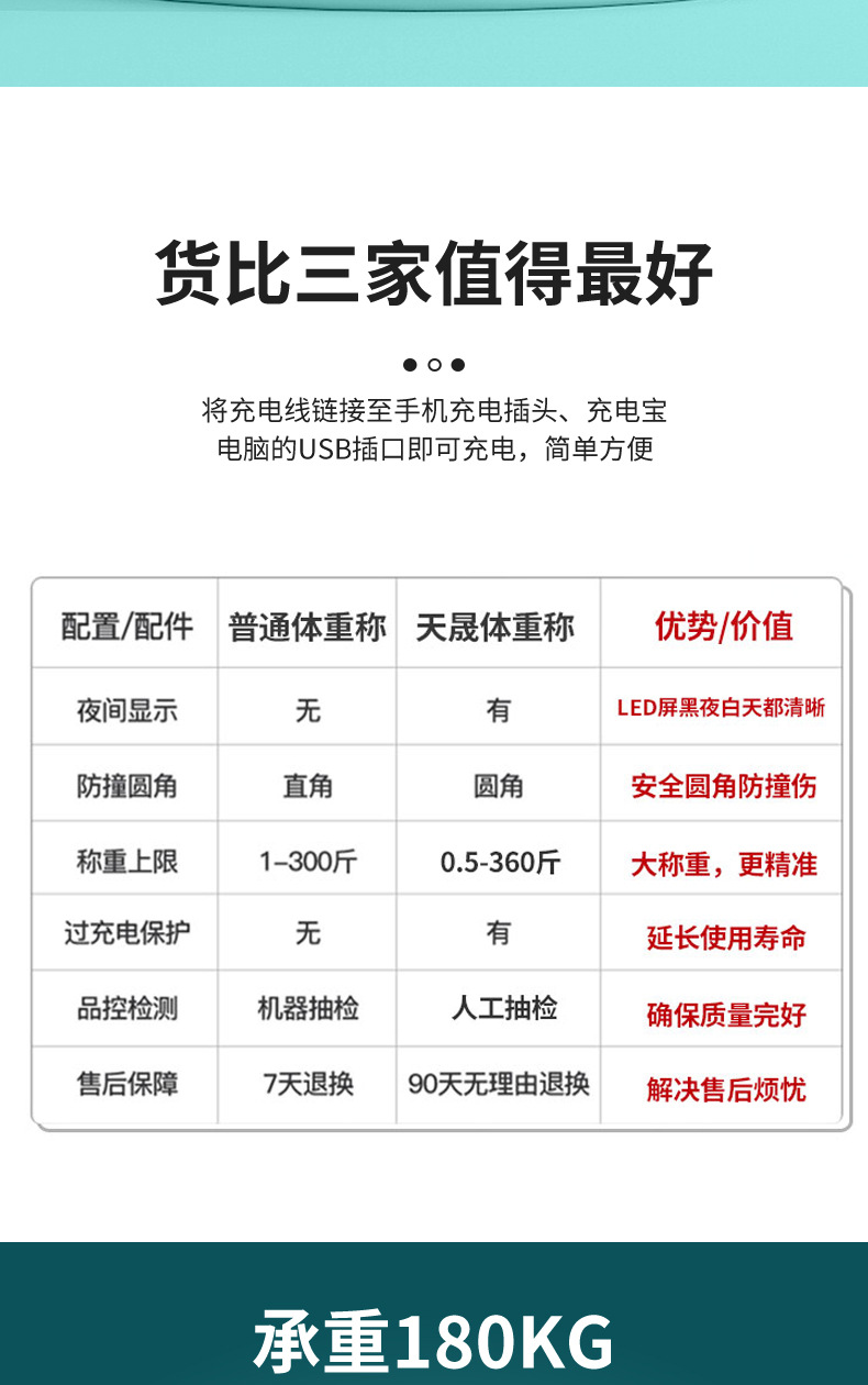 天晟渐变体重秤家用智能蓝牙身高电子秤人体专业称重秤健康体脂秤详情6