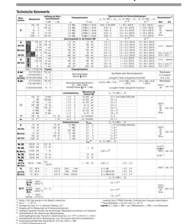 固森GOSSEN M241A手持数字万用表 真有效值 高精度电压电流测量仪