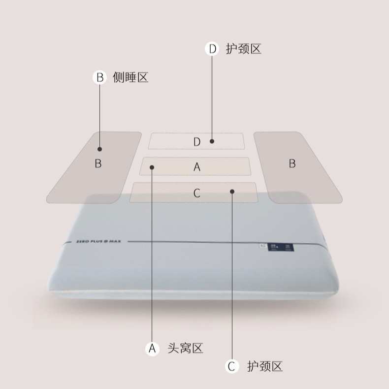 亚duo星球pro深睡枕a类慢回弹枕头护颈椎记忆棉枕芯记忆长方形|undefined
