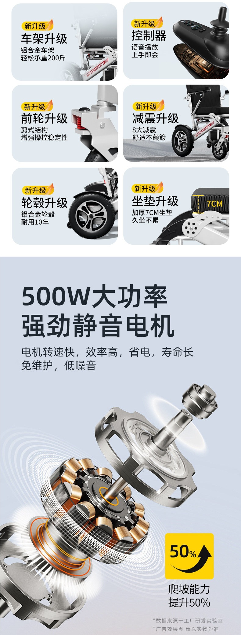 High-end new electric wheelchair, intelligent and fully automatic, specially designed for disabled and paralyzed elderly, foldable, lightweight, and luxurious mobility aid