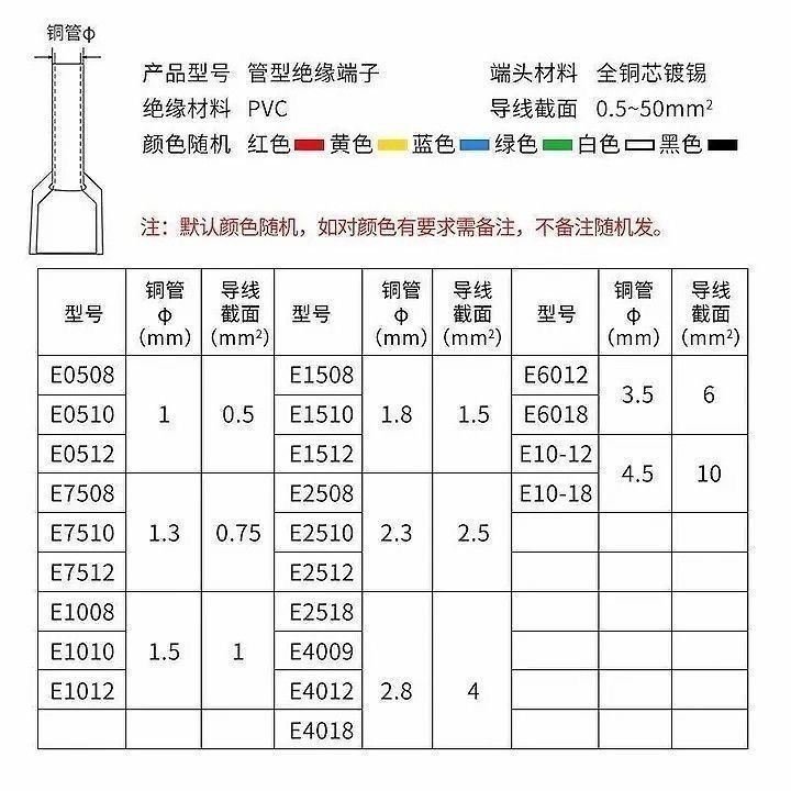 VEチューブタイプ冷圧端子セット銅端子収納ボックス電線継手圧線ペンスイッチパネル|undefined