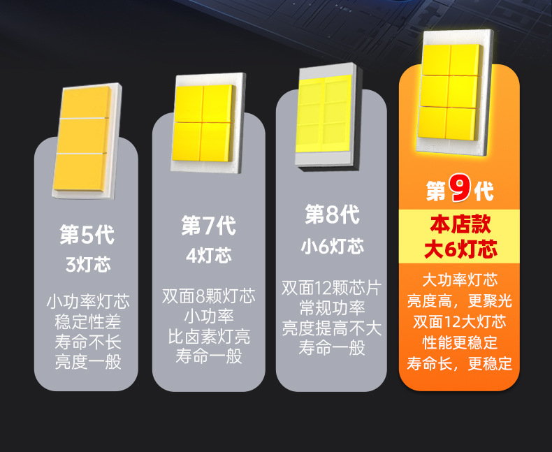 Snowlite 110W Rain God Penetrating King Car Bulb Led Headlight H7 Super Bright Light H4 Far and Near Integrated Car Light