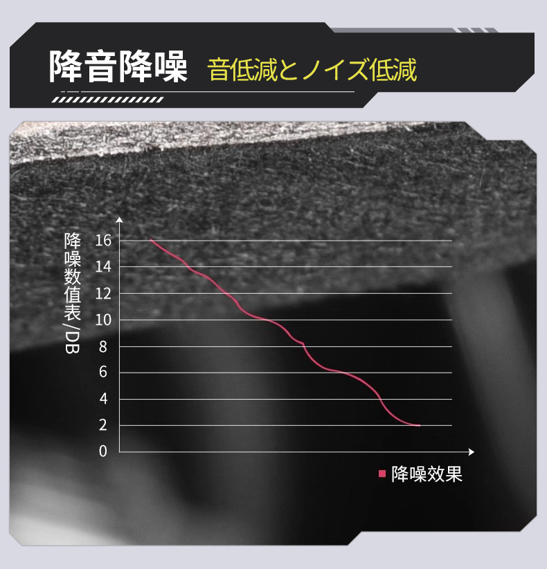 Suitable for Jb74 Suzuki Jimny Engine Hood Insulation Soundproofing Cotton Aluminum Foil Pad Noise Reduction Engine Modification