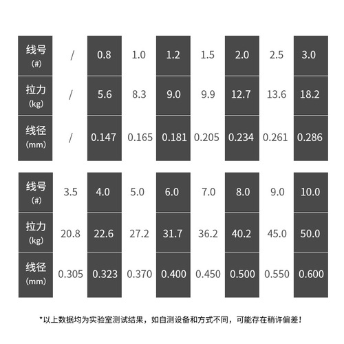 Cross-border wholesale 12 braided strong horse fishing line pe line rock fishing line sub line sea fishing line kite line braided line fishing line