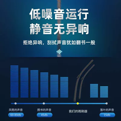 Six-layer rubber strip Wiper